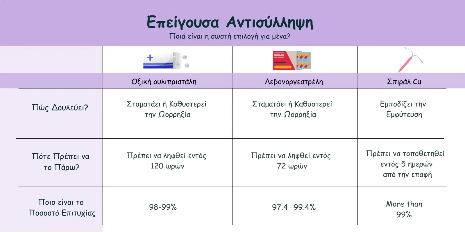 Χάπι της Επόμενης Μέρας: Πληροφορίες, Κόστος & Παρενέργειες