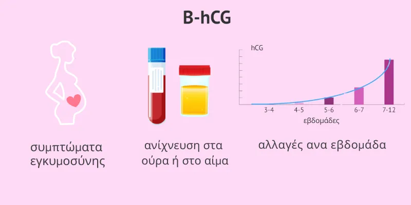 infographic β-χοριακής