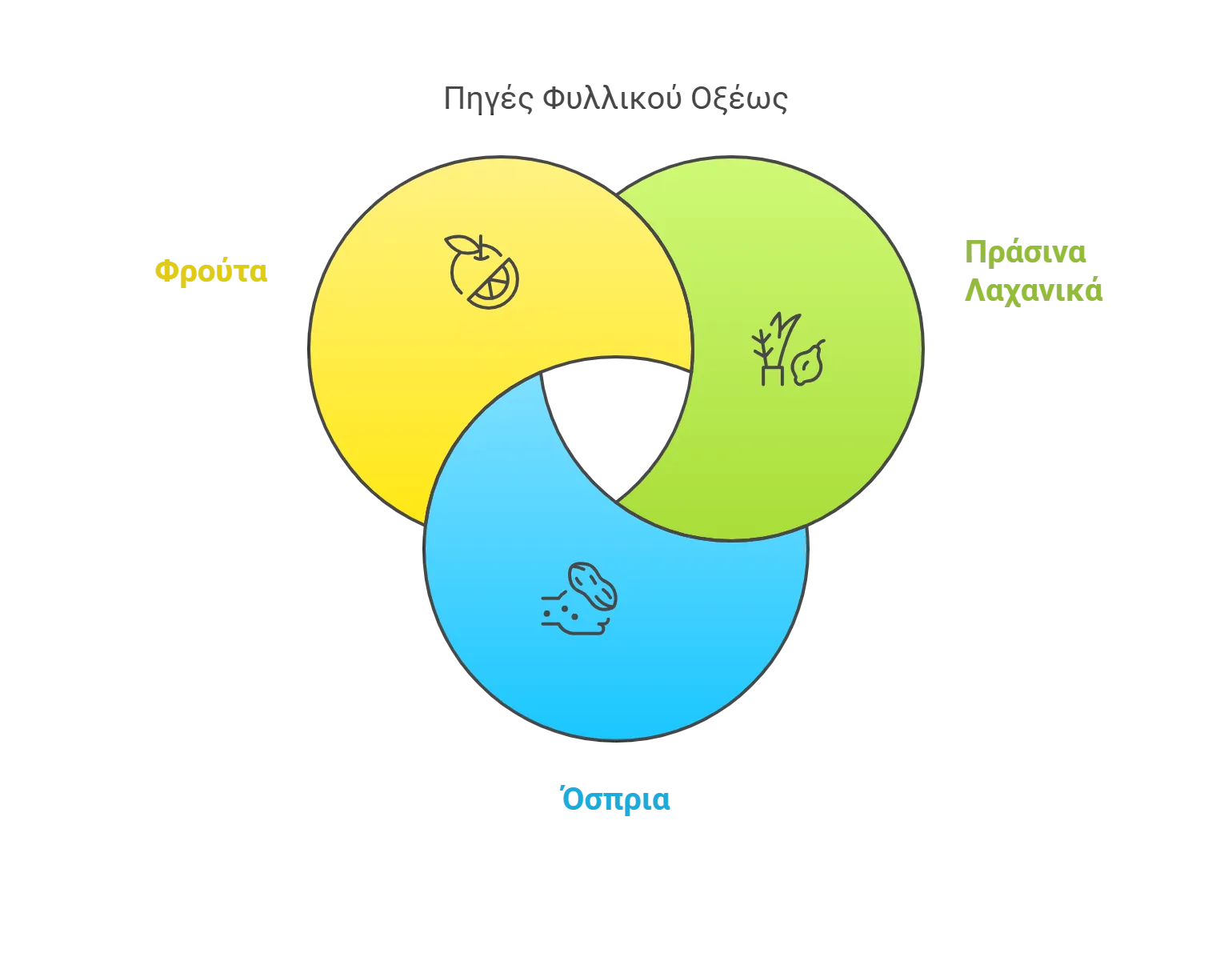 πηγές φυλλικού οξέως