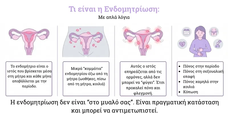 infographic endometriosis